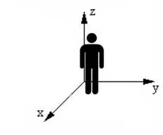 Weblog zur kulturwissenschaftlichen Raumtheorie